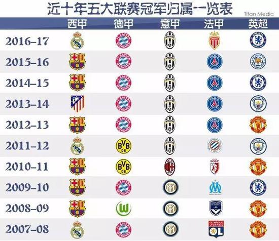围内的影响 围内的影响